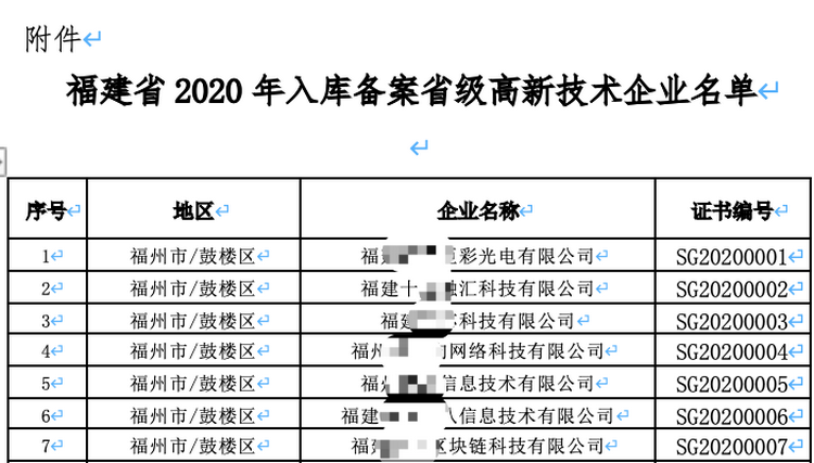 福建省2020省级高新技术企业认定